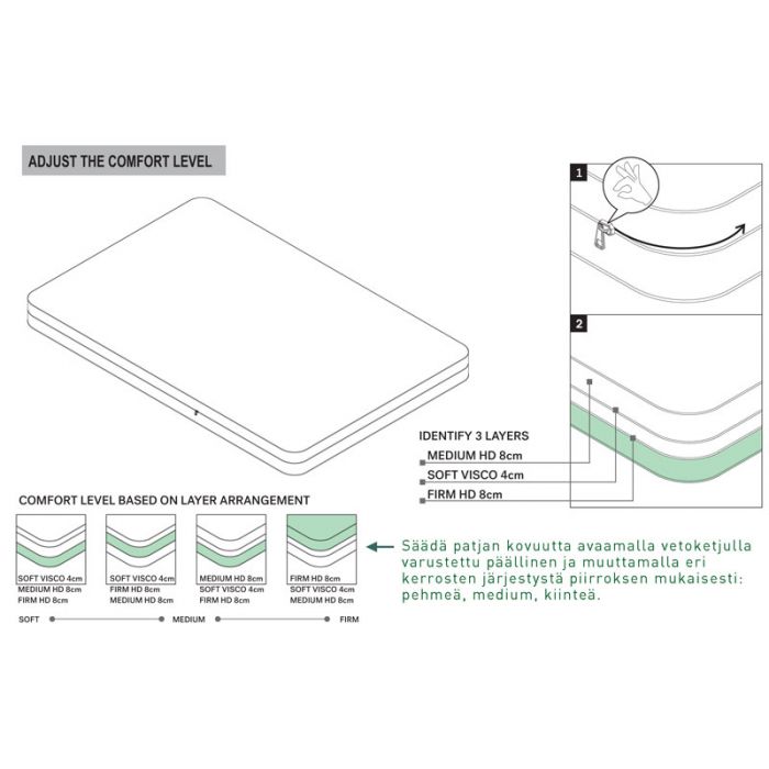 Patja Infinity 180 x 200 cm